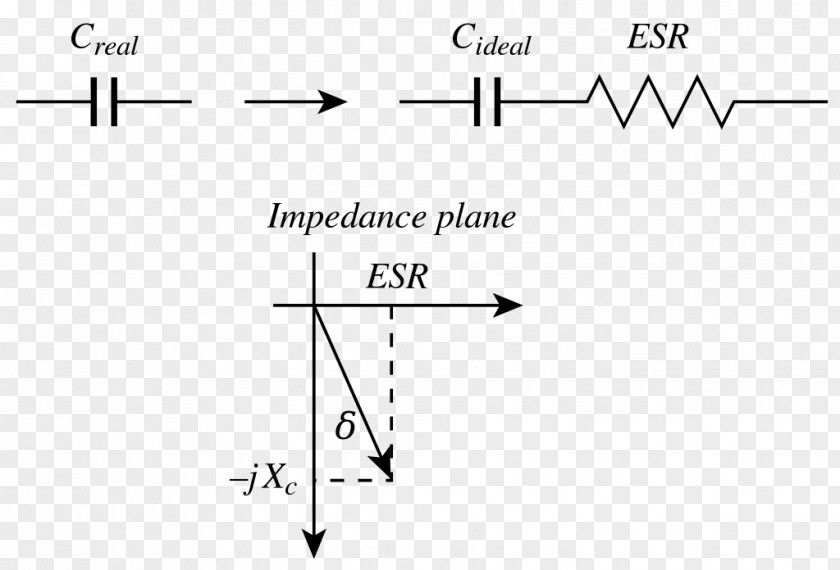 Equivalent Series Resistance ESR Meter Capacitor And Parallel Circuits Dissipation Factor PNG