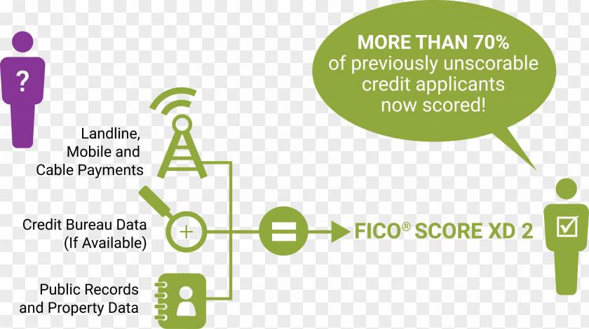 FICO Credit Score In The United States Bureau Alternative Data PNG