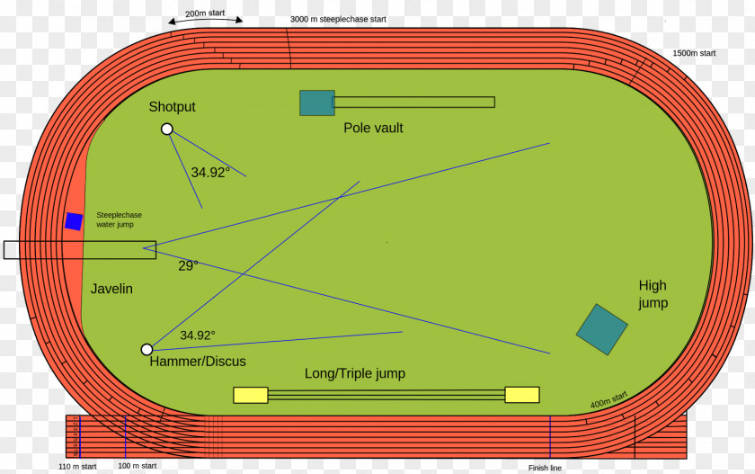 All-weather Running Track & Field Athlete Athletics Sport PNG