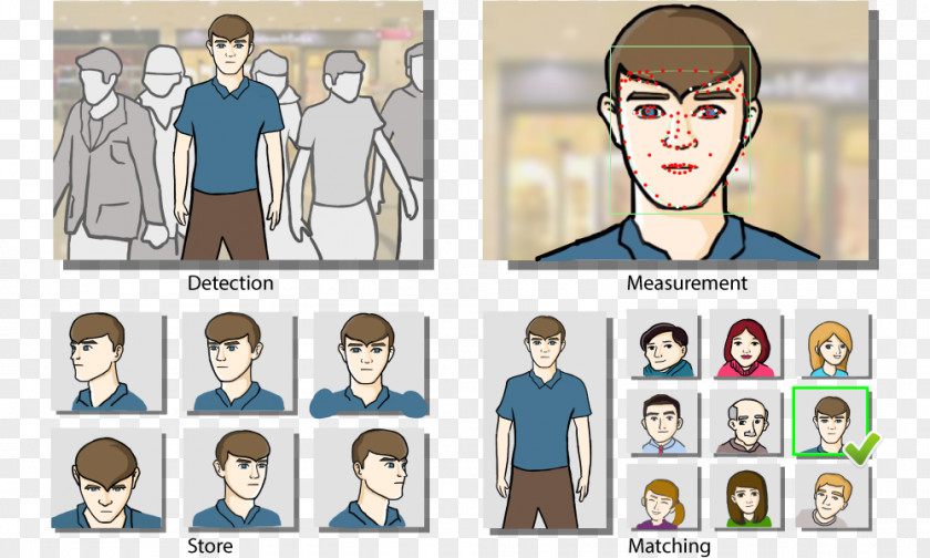 Face Recognition Technology Detection Facial System Pattern PNG