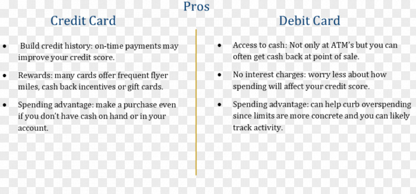 Pros AND CONS Document Line Angle Brand PNG