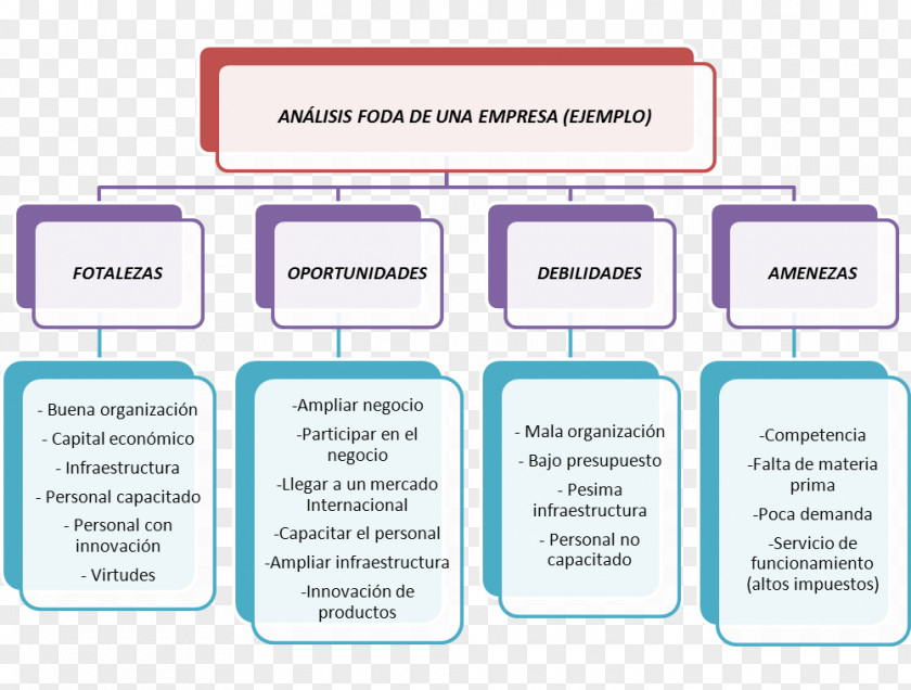 Design Cuadro Sinóptico Document Organization Diagram PNG