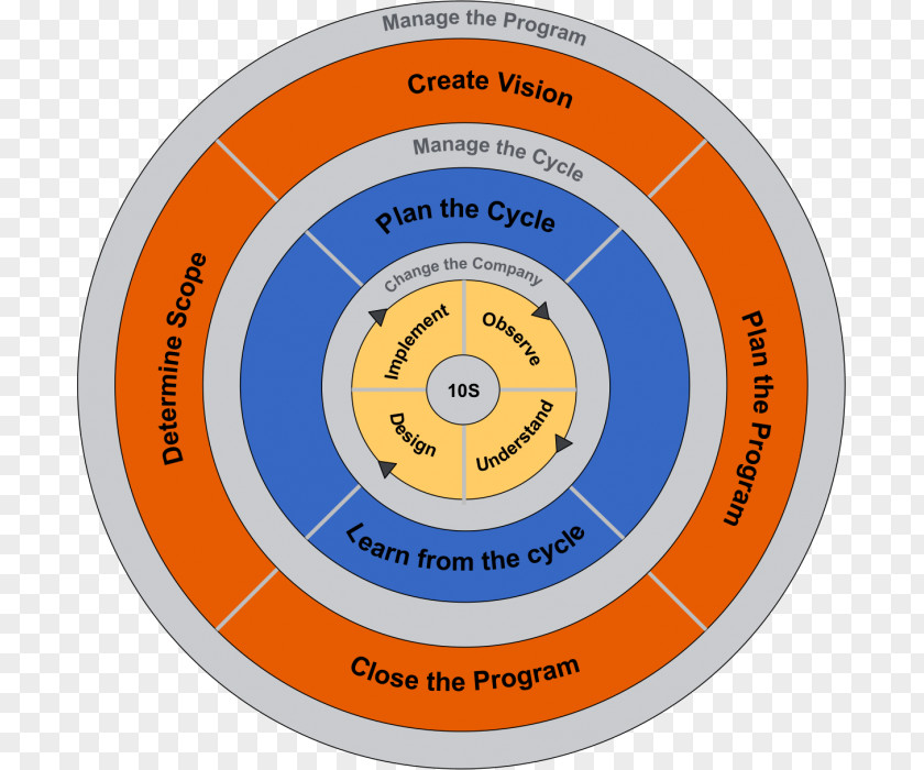 Business Quality Management System Organization PNG