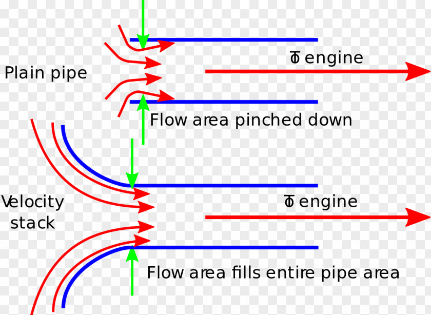 Car Velocity Stack Engine Fuel Injection Freightliner Cascadia PNG