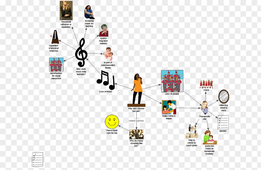 Design Graphic Theory Z Diagram PNG