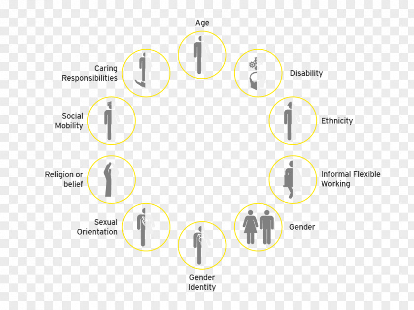 Gender Perspective Ernst & Young Deloitte Grant Thornton International KPMG Diversity PNG