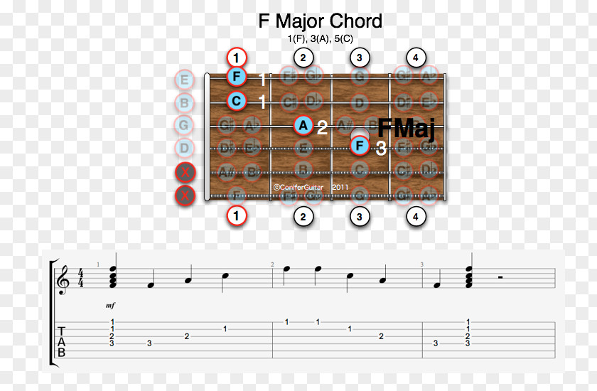 Guitar Diminished Triad Chord E-flat Major Minor PNG