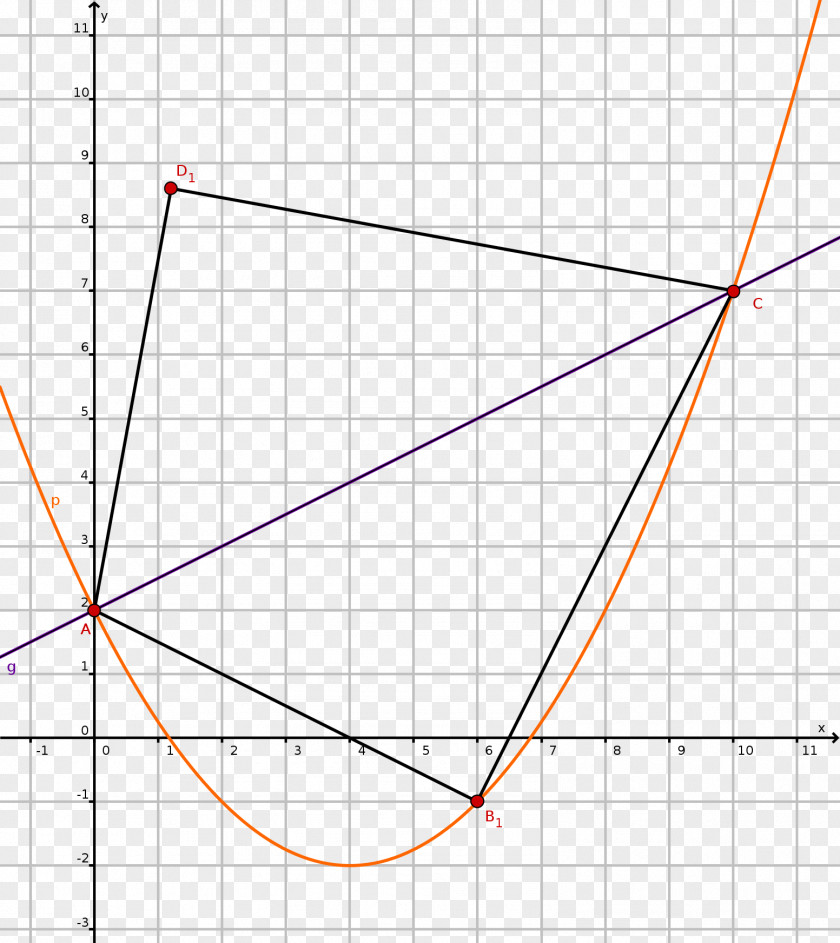 Line Point Angle PNG