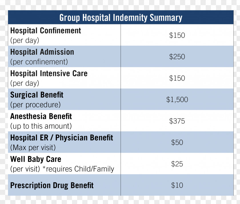 Aflac Insurance Indemnity Form Organization PNG