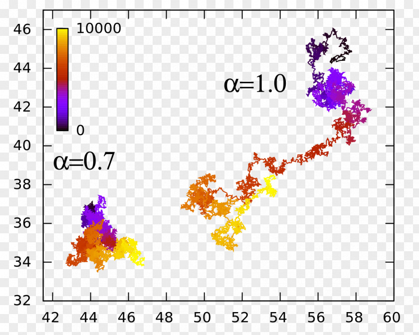 Diffusion Anomalous Brownian Motion Random Walk Statistical Physics PNG