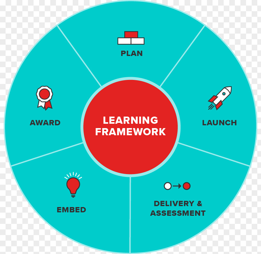 Digital Marketing Training Employment Learning Brand PNG