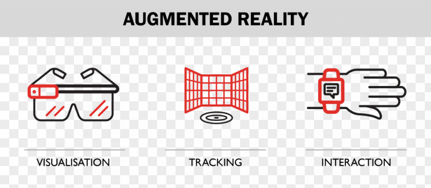 Augmented Reality Interactivity User Interface Mobile Interaction Eye Tracking PNG