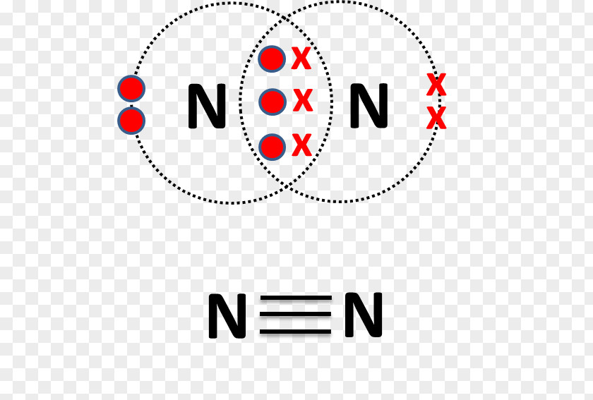 Boron Monoxide Triple Bond Chemical Nitrogen Covalent Atom PNG