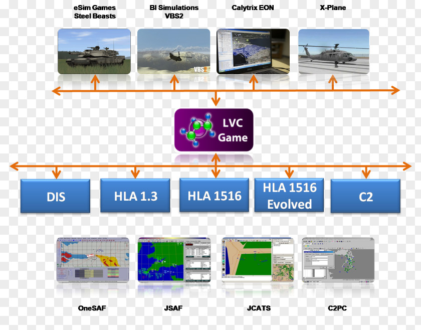 Computer Program Display Advertising Organization PNG