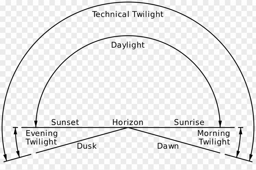 Twilight Dawn Dusk Sunrise Sunset PNG
