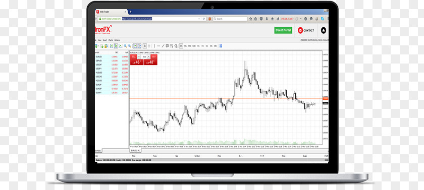 Cloud Computing MetaTrader 4 Organization Computer Software BMC Electronic Trading Platform PNG