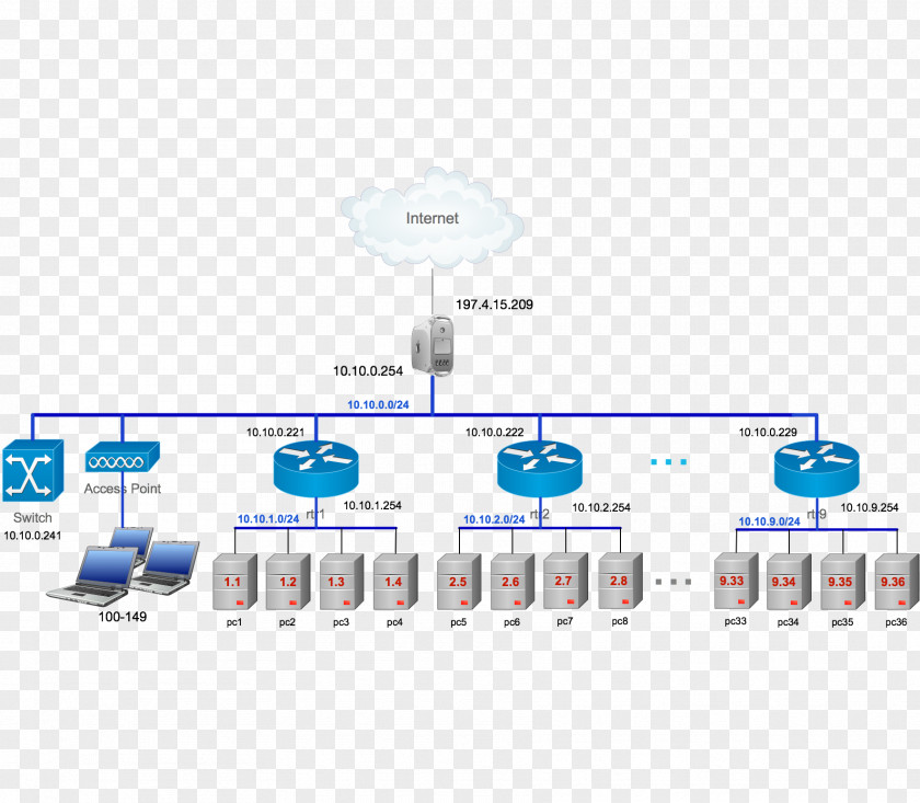 Computer Network Diagram Topology Industrial Control System PNG