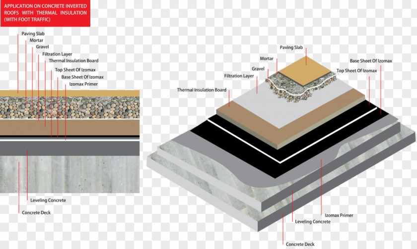 Design Floor Material Roof PNG