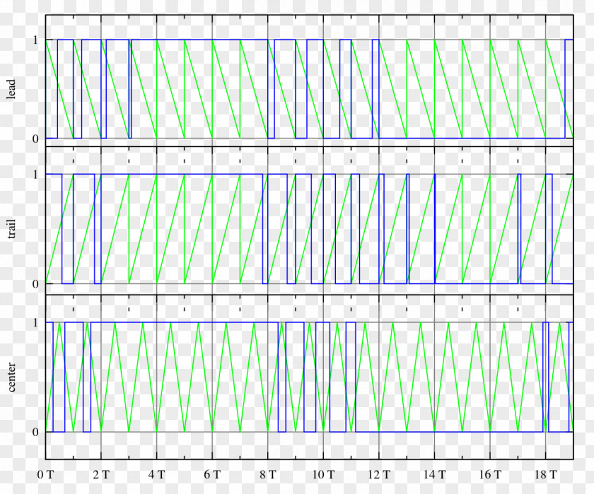 Three Kinds Pulse-width Modulation Waveform Duty Cycle PNG