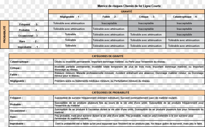 Hazard And Operability Study Identification Risk Management Failure Mode Effects Analysis PNG