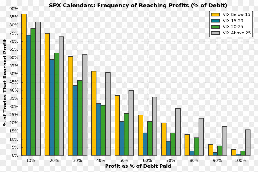 Steady Calendar Spread VIX Straddle Option PNG