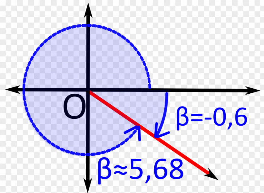 Positiv And Negativ Triangle PNG