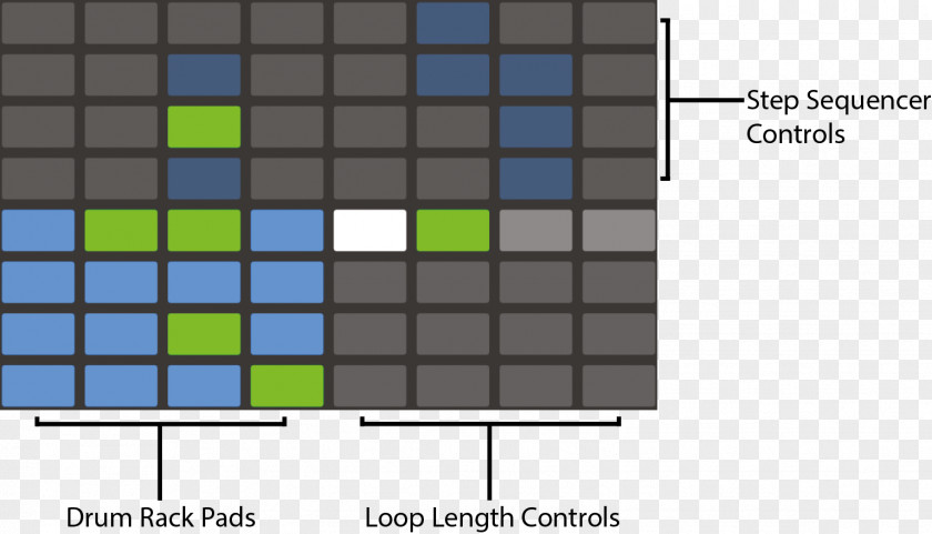 Musical Instruments Ableton Push 2 Live PNG