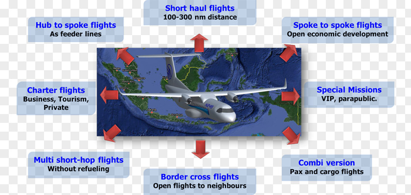 Airlines Flight 1600 Indonesian Aerospace N-245 N-219 Aircraft Airplane PNG