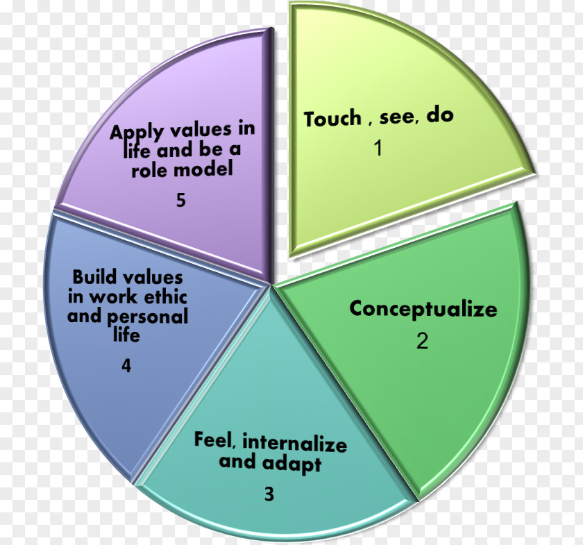 Circle Leadership Angle Diagram PNG