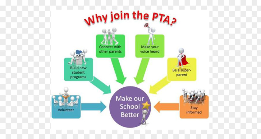 Parent-Teacher Association Donahoe Elementary School PNG School, Ad Template clipart PNG