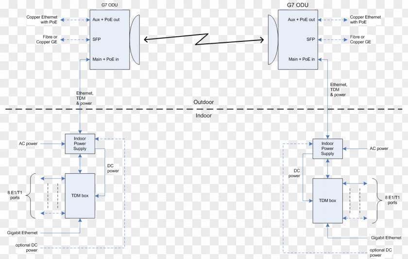 Diagram Engineering Technology PNG