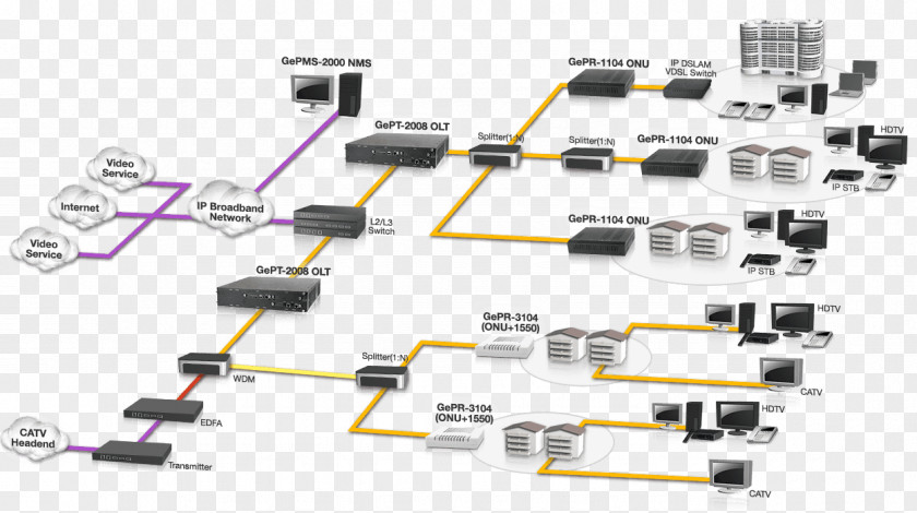 Passive Optical Network Computer Diagram OPNET Fiber To The X Management System PNG