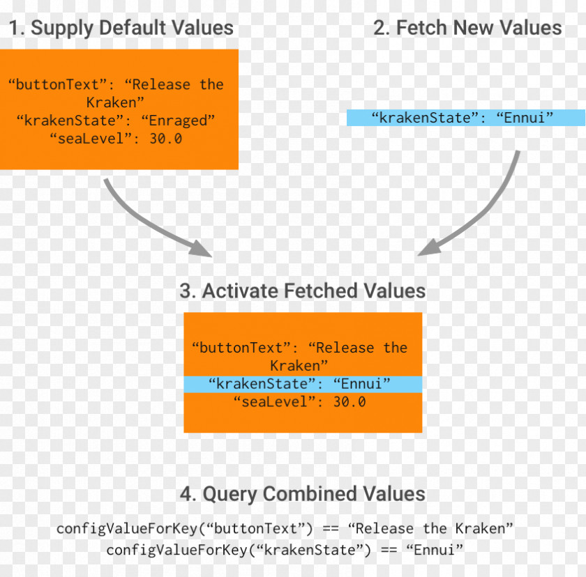 Line Document Angle Firebase PNG