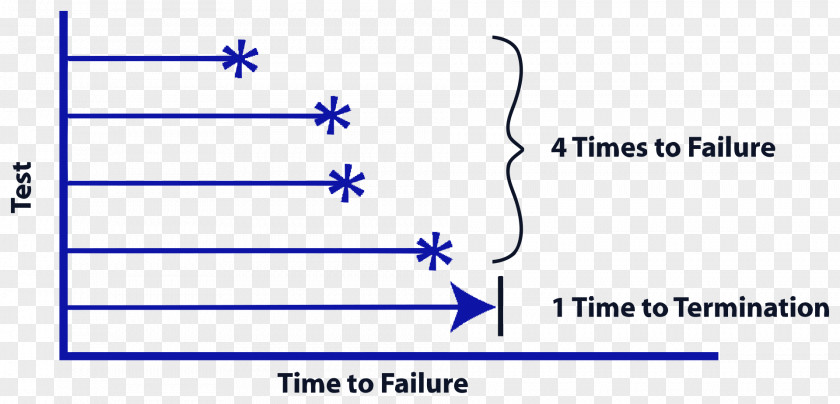 Line Document Point Angle Technology PNG