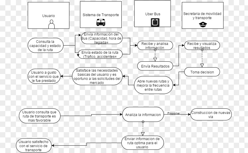 Product Backlog Document Line Angle Technology PNG