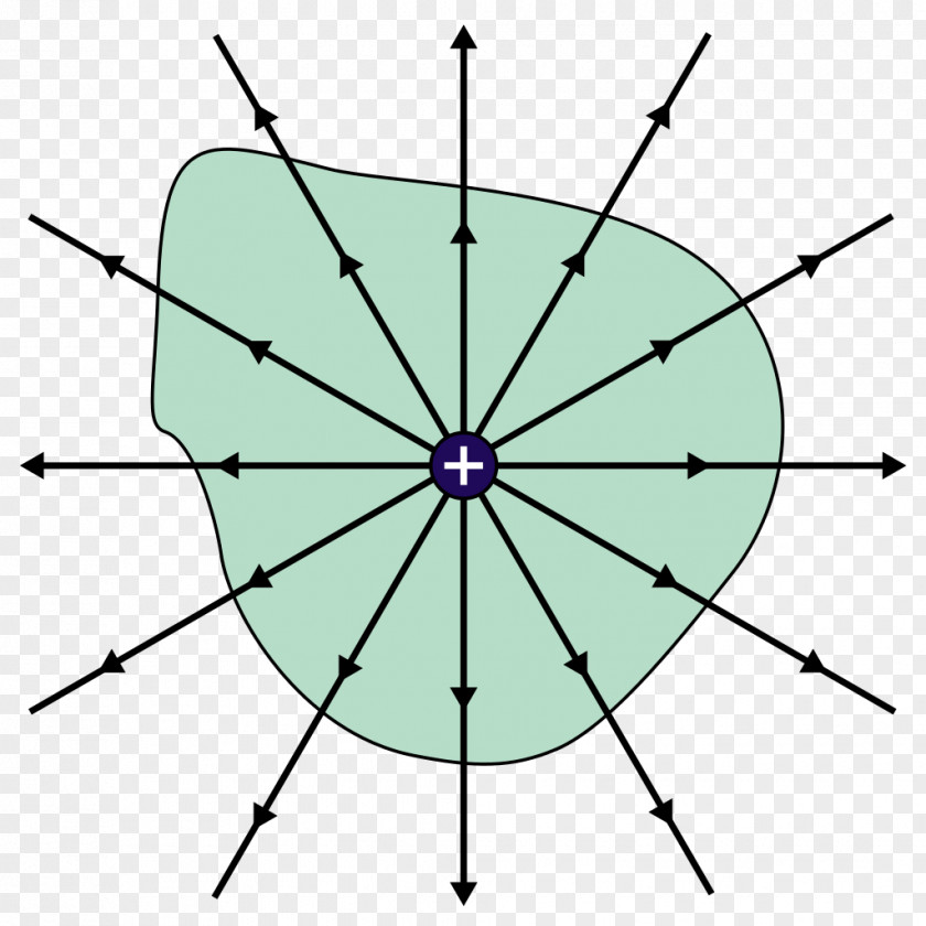 Boundless Gauss's Law Electric Charge Maxwell's Equations Flux PNG