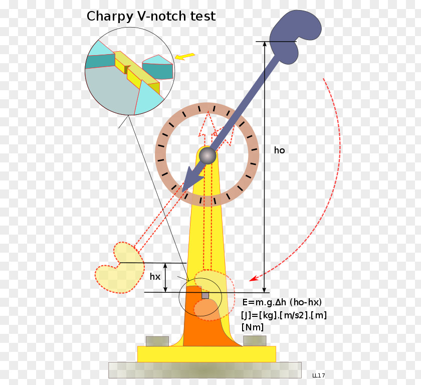 PENDULUM Wikimedia Commons Clip Art PNG