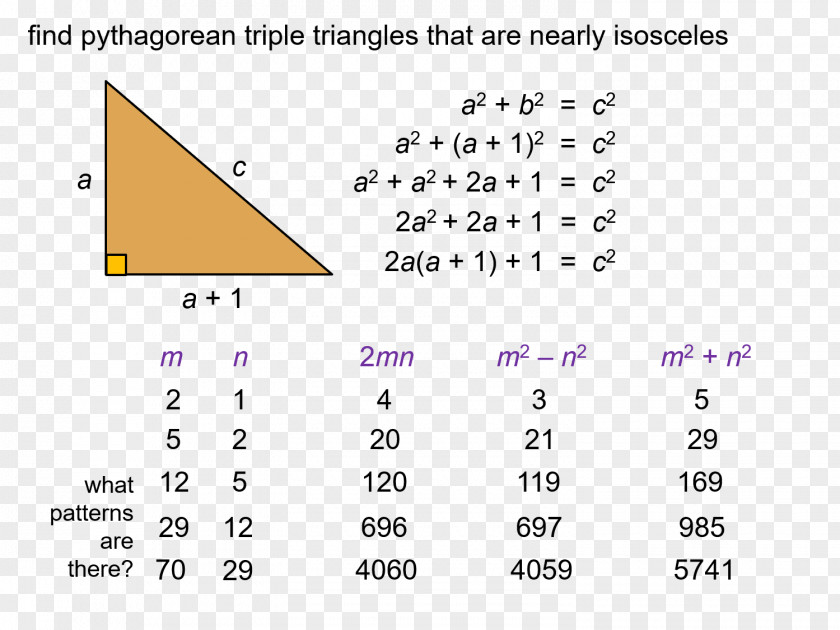 Triangle Formulas For Generating Pythagorean Triples Theorem Number PNG
