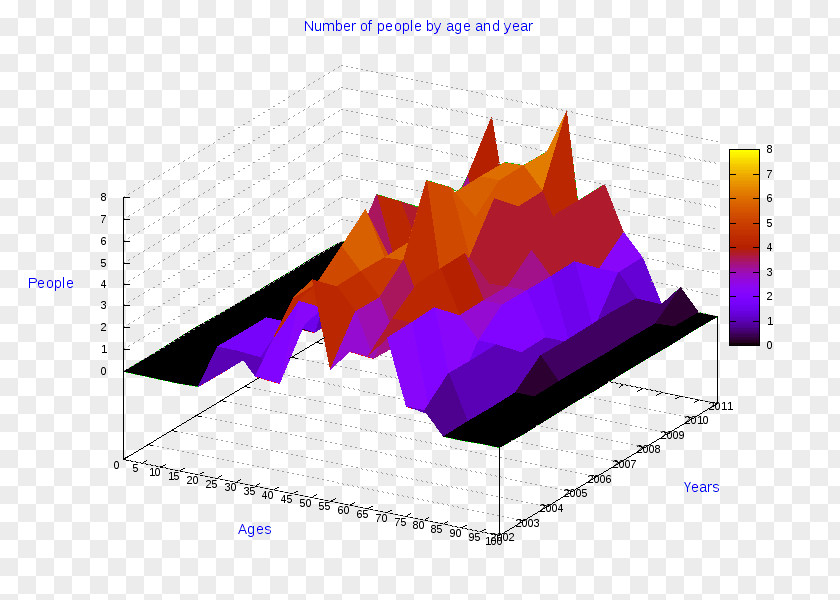 Apulia Statistics Three-dimensional Space Pie Chart Diagram Graphic Design PNG