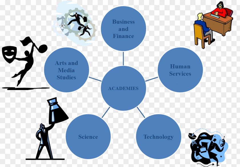 Career Pathway Industrial Control System Research Organization Process PNG