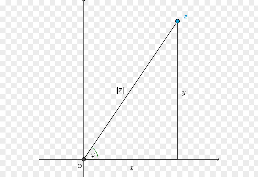 Mathematics Complex Number Graph Of A Function Imaginary PNG