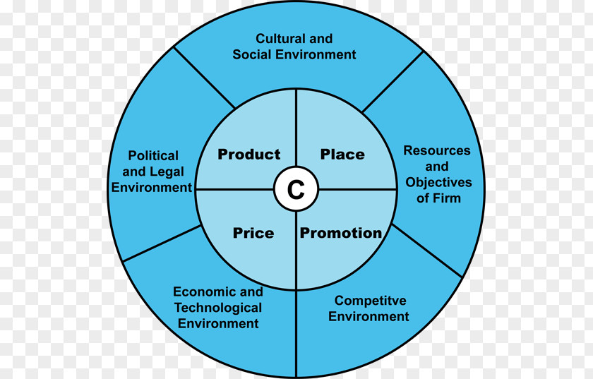 Circle Organization Survey Methodology PNG