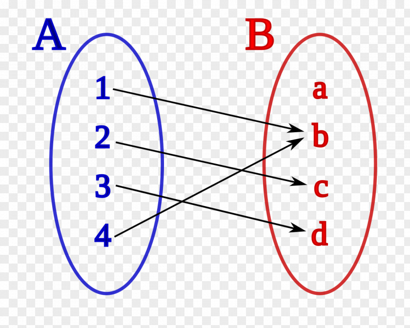 Mathematics Injective Function Set Map PNG