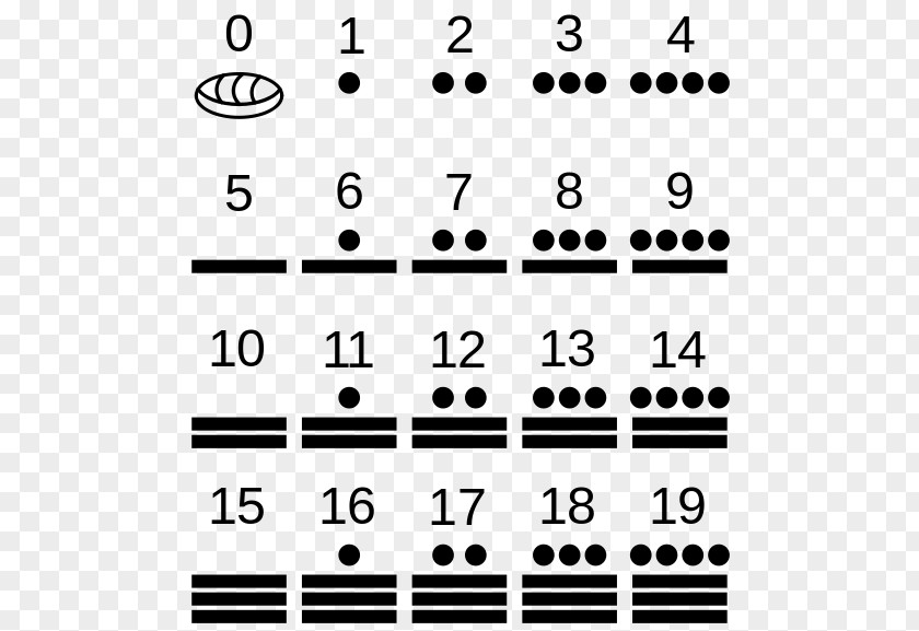 Civilization Maya Mesoamerica Script Numerals Peoples PNG