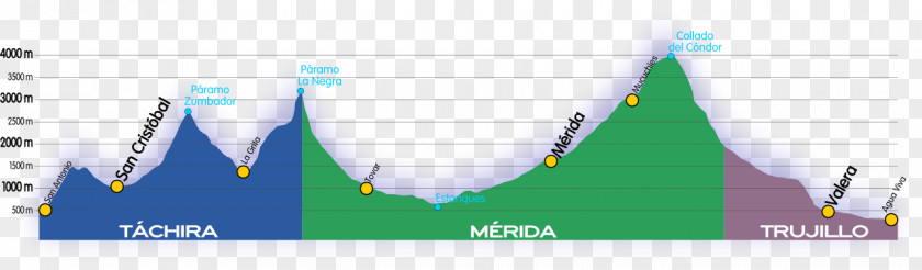 Timeline Template San Antonio Del Táchira Transandean Highway Mérida, Mérida Carrera Trasandina Trujillo PNG