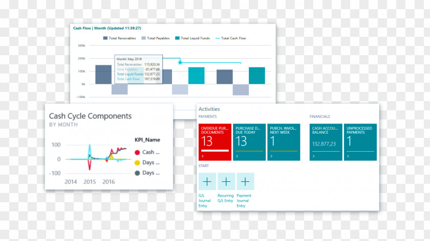 Dynamics 365 Microsoft NAV Enterprise Resource Planning PNG