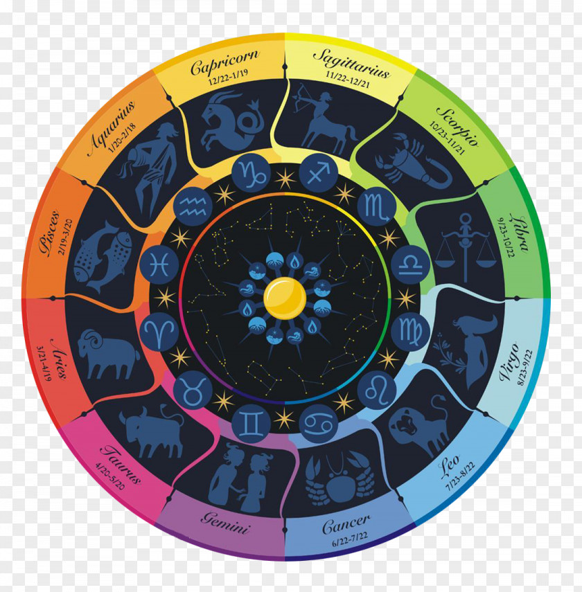12 Constellations Ring Zodiac Horoscope Astrological Sign Astrology PNG