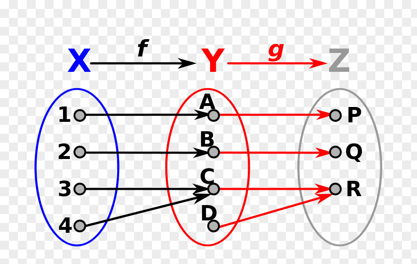 Mathematics Surjective Function Composition Injective PNG