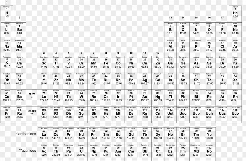 Periodic Table Chemical Element Color Atomic Number Worksheet PNG