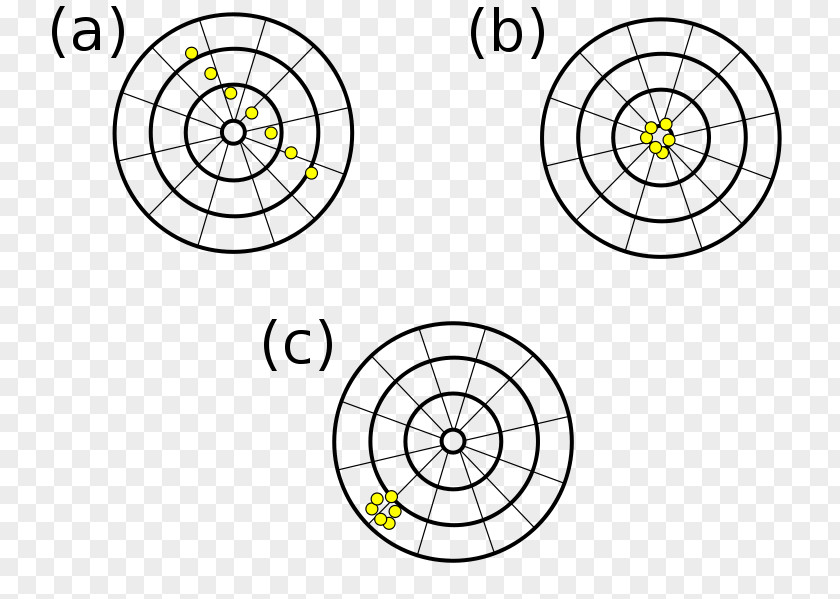 Science Accuracy And Precision Recall Clip Art PNG